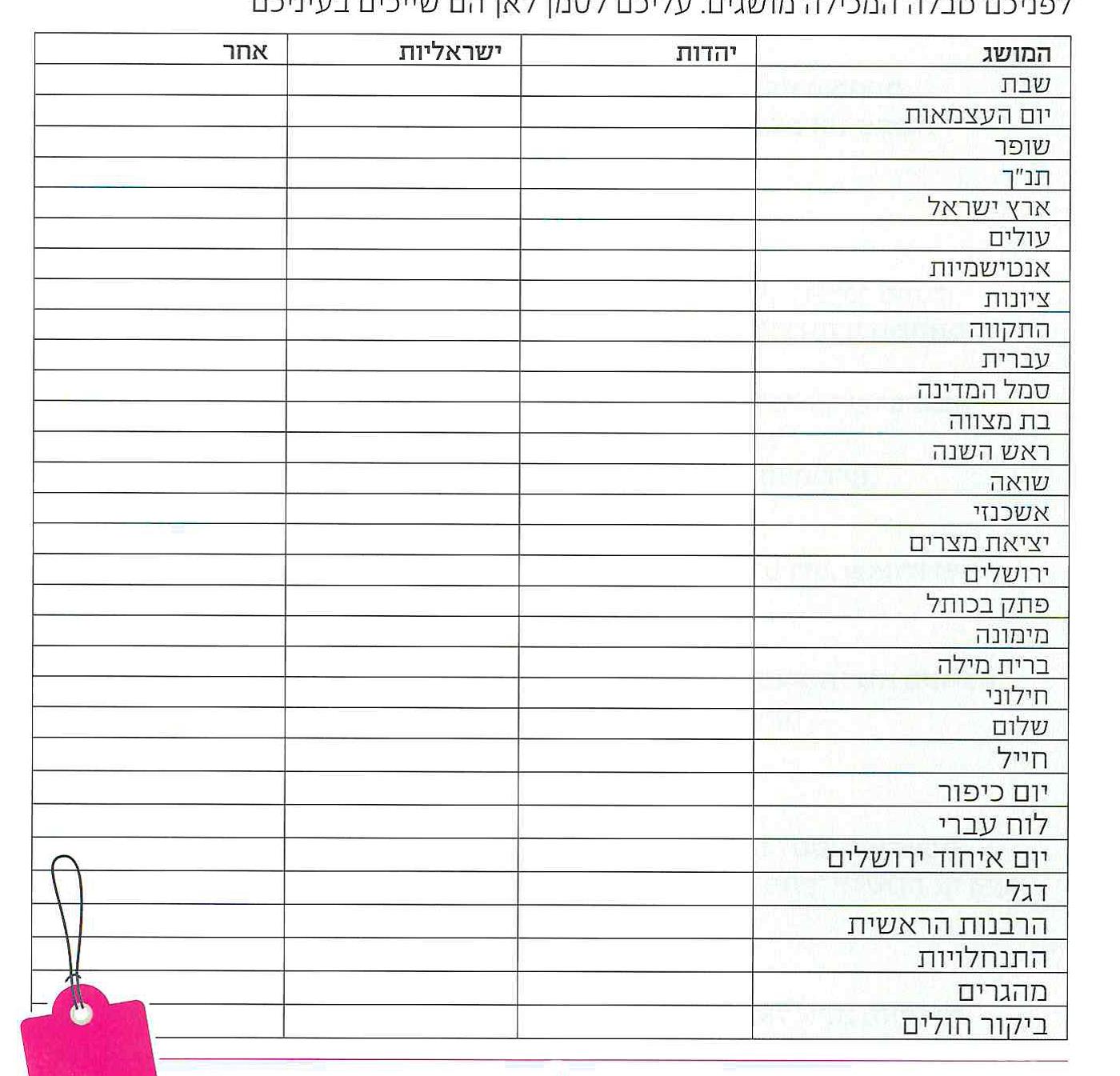 (בספר תמונה של חייל, ספר קודש וסידור )